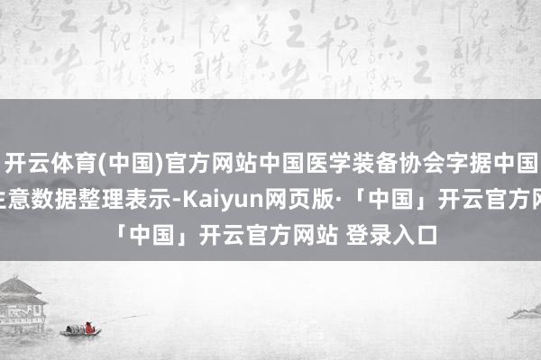开云体育(中国)官方网站中国医学装备协会字据中国海关收支口生意数据整理表示-Kaiyun网页版·「中国」开云官方网站 登录入口
